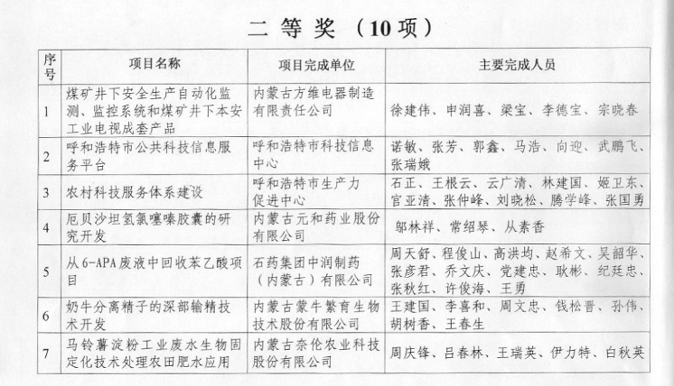 苯乙酸回收科技进步二等奖